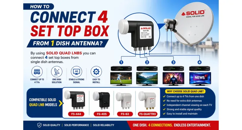 How to Connect 4 Set-Top Boxes from One Dish Antenna?